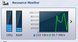 Synology Disk Activity for iSCSI Installation