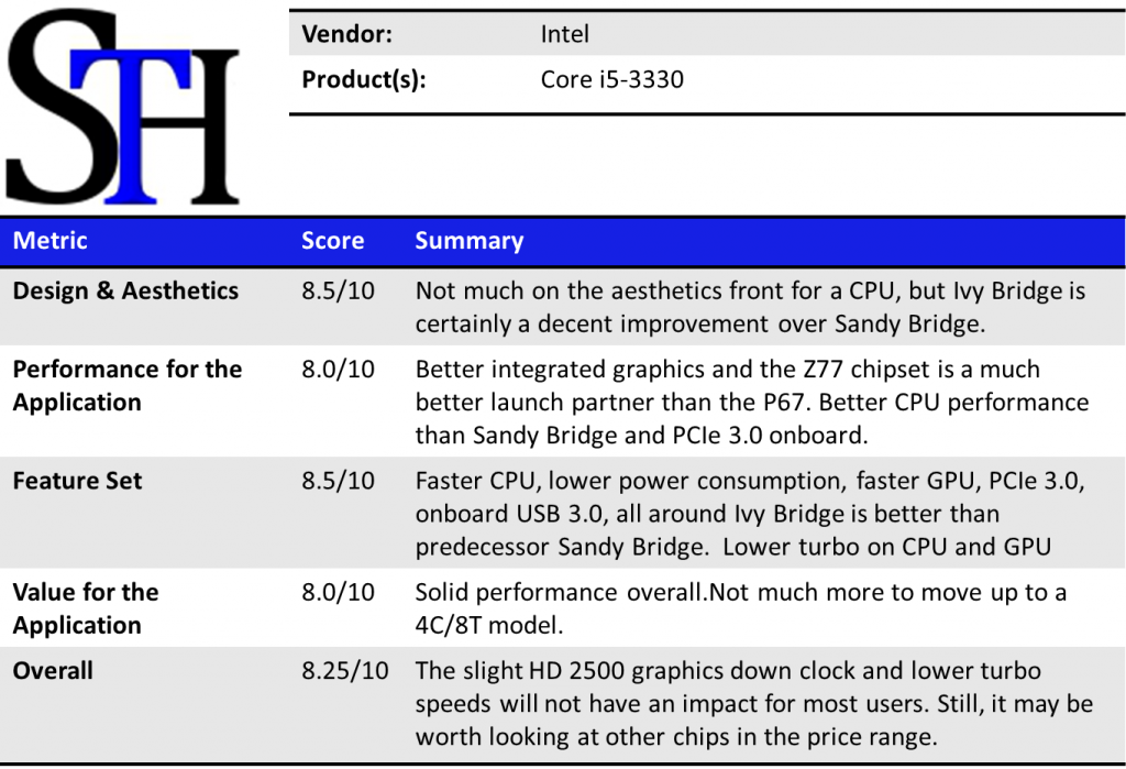 Intel Core i5-3330 Summary