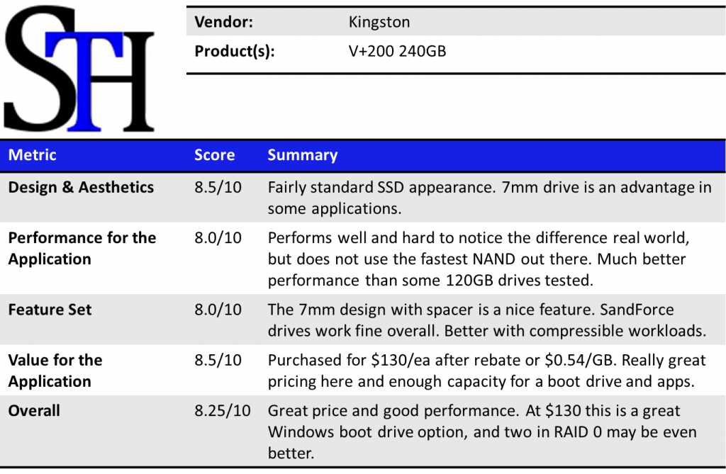 Kingston V+200 240GB Summary