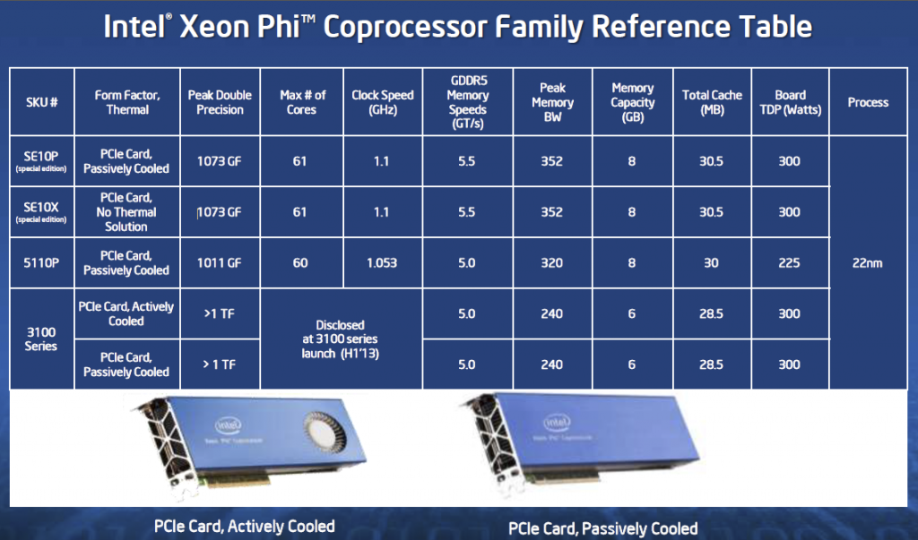 Intel Xeon Phi Family