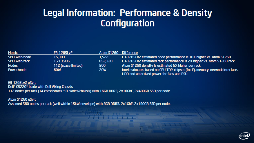 Intel Atom S1200 v Intel Xeon E3 Performance Comparison