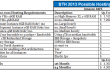 STH Amazon EC2 AWS Hosting Summary