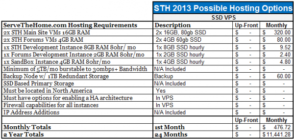 STH VPS Hosting Summary Summary