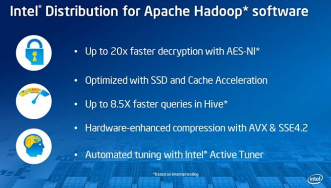Intel Big Data Distribution for Apache Hadoop Technology