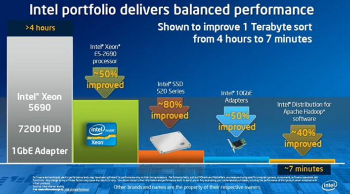 Intel Big Data Improving the Hadoop Stack