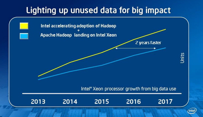Intel Big Data the Path Forward Adoption Ramp