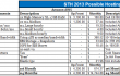 STH Amazon EC2 AWS Updated Cost