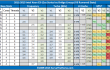 Intel Xeon E3-1200 V1 V2 and rumored V3