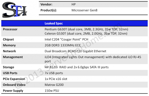 HP ProLiant Microserver Gen8 Specs