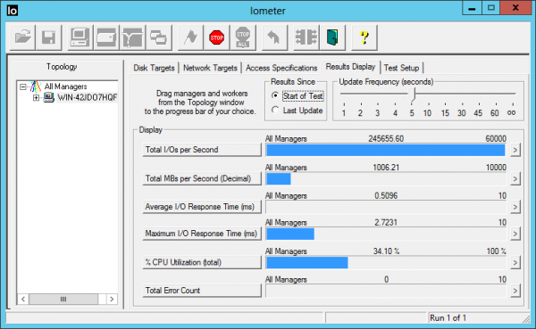 RDMA IOPS Results