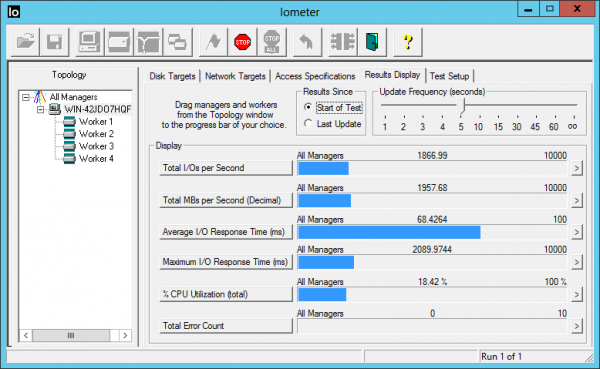 Non-RDMA QDR Throughput