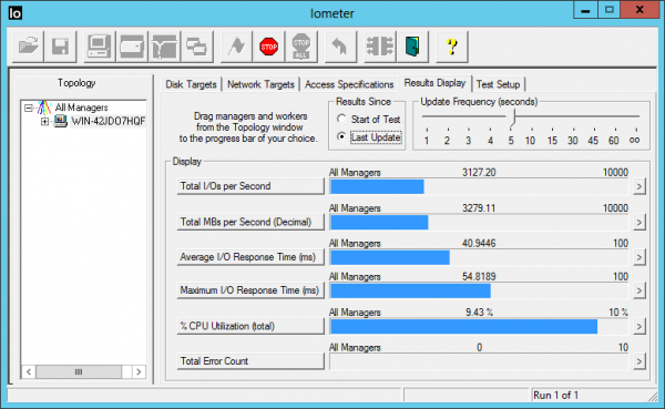 RDMA Throughput Results