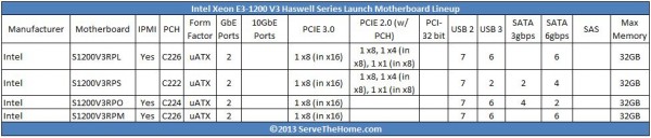 Intel Haswell Server Motherboards