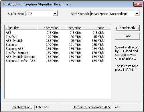 Intel Xeon E3-1220 V3 TrueCrypt Example Screenshot