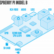 Raspberry Pi Model B 512MB