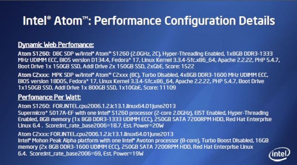 Intel Atom C2000 Family Avoton Performance