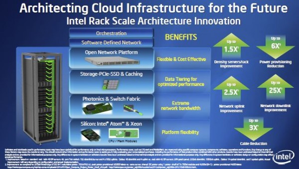 Intel Cloud Architecture Re-imagine the Data Center 2013