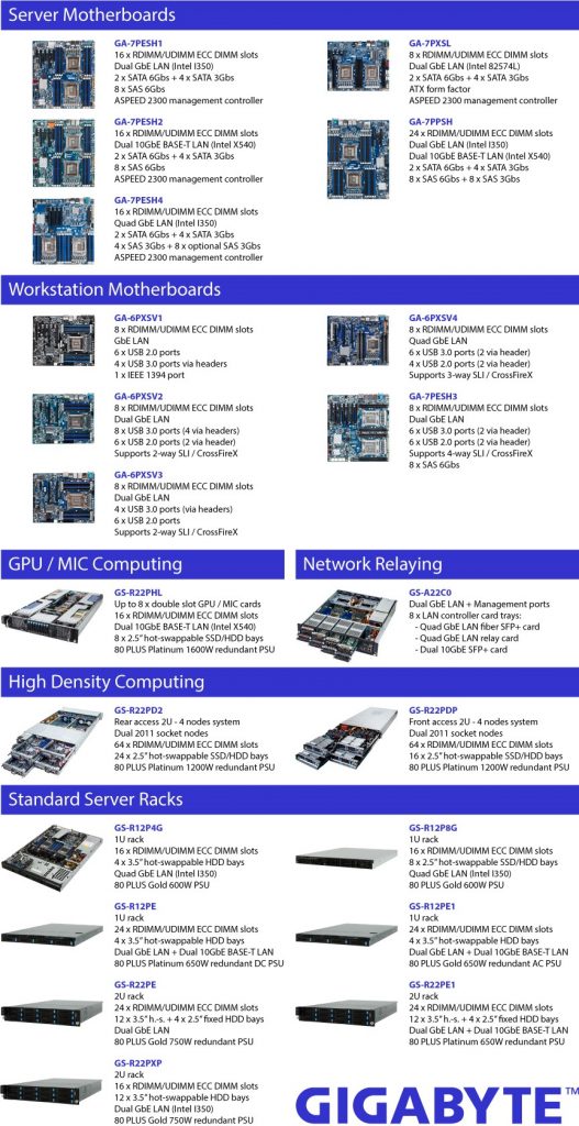 Gigabyte Intel Xeon E5-2600 V2 and E5-1600 V2 platforms