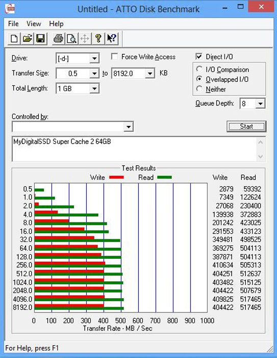 MyDigitalSSD Super Cache 2 64GB ATTO Benchmark