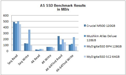 AS SSD May 2014 mSATA SSD Comparison