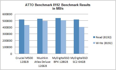 ATTO May 2014 mSATA SSD Comparison