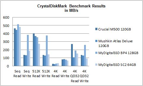 CrystalDiskMark May 2014 mSATA SSD Comparison