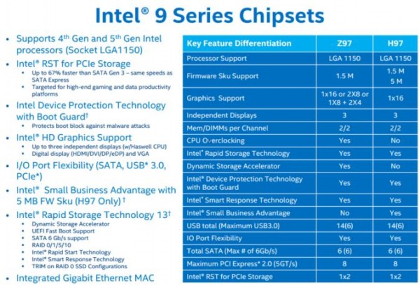 Intel 9 Series Chipsets Z97 H97
