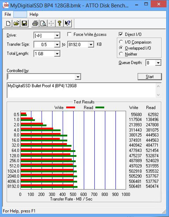 MyDigitalSSD BP4 128GB Atto Benchmark