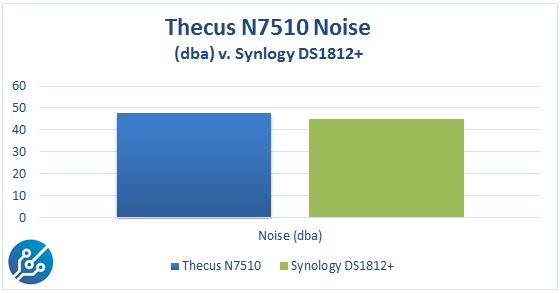 Thecus N7510 v Synology DS1812 Noise