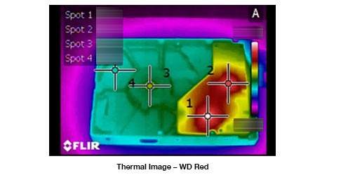 WD Nasware 3.0 Thermal Imaging - WD Red