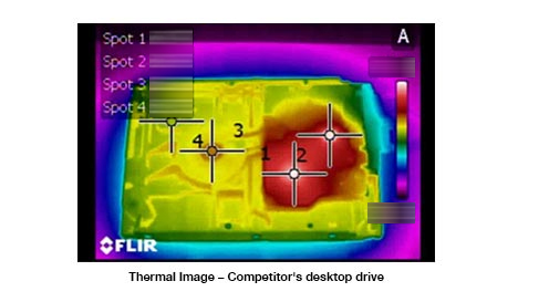 WD Nasware 3.0 Thermal Imaging Competitor