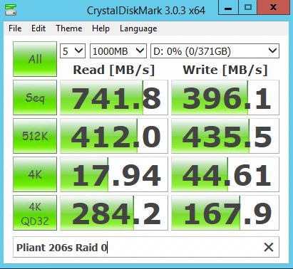 Sandisk Pliant LB206s RAID 0 - CrystalDiskMark