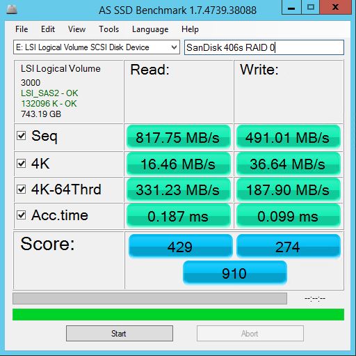 Sandisk Pliant LB406s RAID 0 - AS SSD