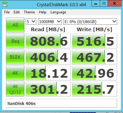 Sandisk Pliant LB406s RAID 0 - CrystalDiskMark