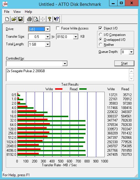Seagate Pulsar.2 200GB RAID 0 - ATTO benchmark