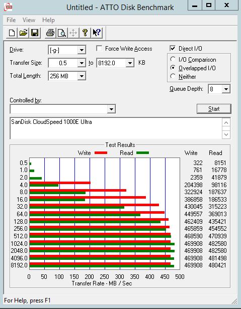 SanDisk CloudSpeed 1000E Ultra ATTO Benchmark