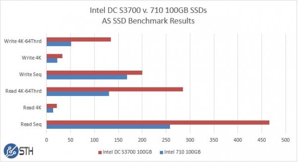 Intel DC S3700 v 710 100GB - AS SSD Benchmark