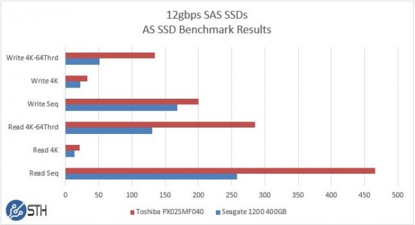 Seagate 1200 v Toshiba PX02SMF040 400GB AS SSD