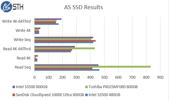 Intel S3500 800GB AS SSD Benchmark Comparison