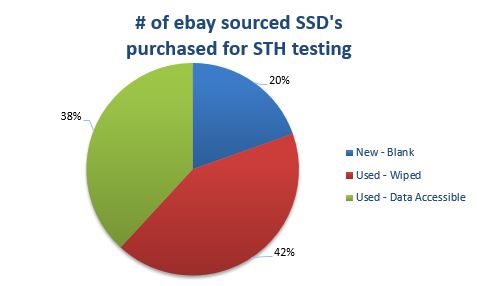 SSD ebay sourcing erasure figures