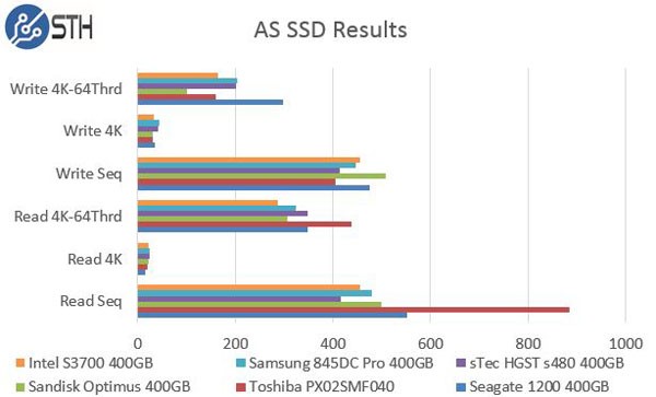 Samsung 845DC Pro 400GB - AS SSD Comparison