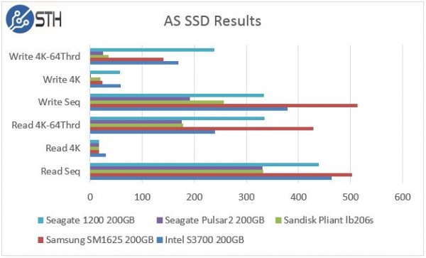 Seagate 1200 200GB AS SSD Benchmark Comparison