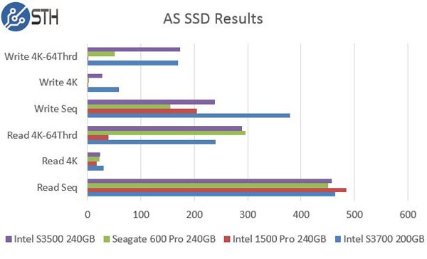 Intel DC S3500 240GB AS SSD Benchmark Comparison