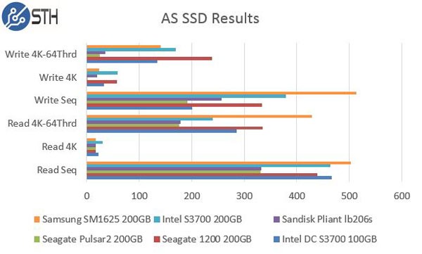 Intel DC S3700 200GB AS SSD Benchmark Comparison