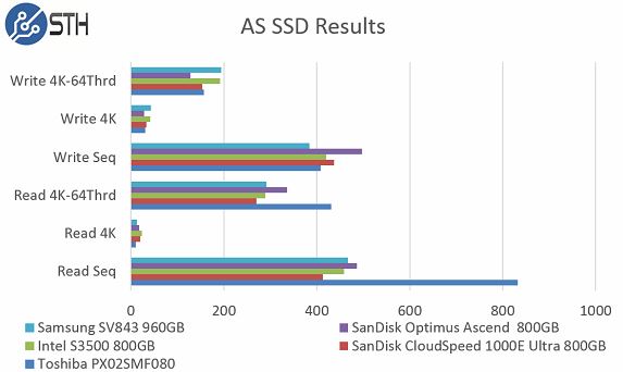 Samsun SV843 960GB - AS SSD Benchmark Comparison