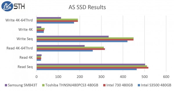 Samsung SM843T 480GB AS SSD Benchmark Comparison