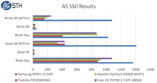 Samsung XP941 512GB - AS SSD Benchmark Comparison