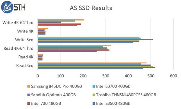 Toshiba THNSNJ480PCS3 480GB - AS SSD Benchmark Comparison