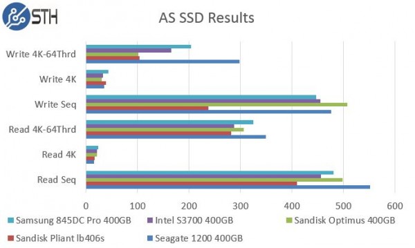Intel DC S3700 400GB AS SSD Benchmark Comparison