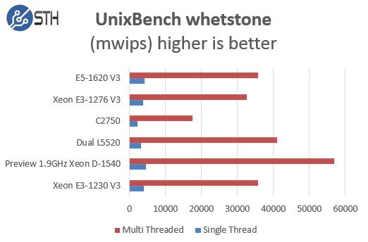 Pre Production Intel Xeon D-1540 UnixBench whetstone comparison